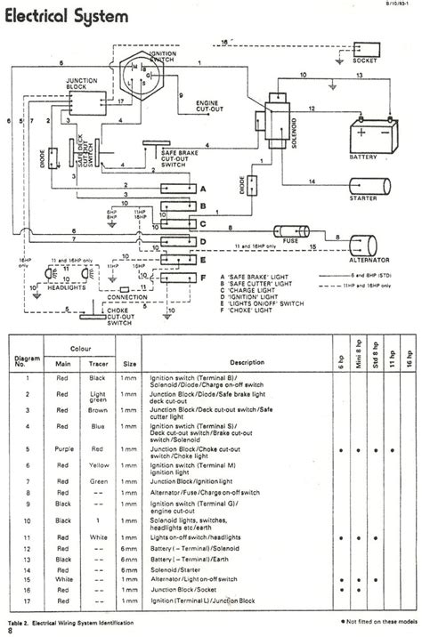 john deere  terminal ignition switch wiring diagram organical