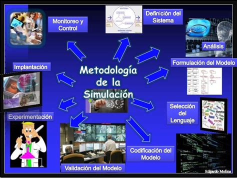 Simulacion 3 1 Metodología General De La Simulación