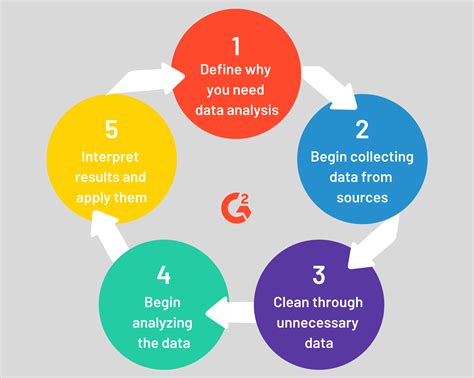 steps   data analysis process