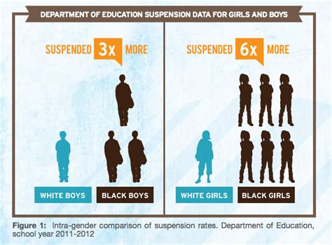 the racial disparities in school discipline in 4 charts vox