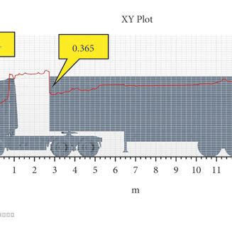 wind drag development curve   status commercial vehicles   scientific diagram