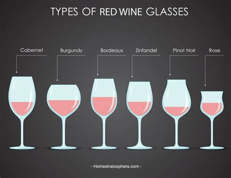 18 Types Of Wine Glasses Red Wine And Dessert With Charts