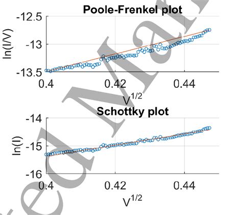poole frenkel  schottky plots  linear portion   hrs    scientific