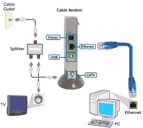 diagram proper wiring diagram  tv cable  modem mydiagramonline