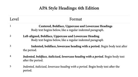 sample  level  heading    style format subheadings