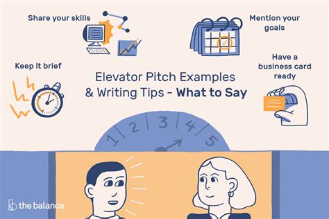 create  elevator pitch  examples