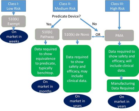 overview   fda approval process  devices