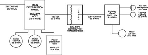 transformer wiring diagram wiring scan
