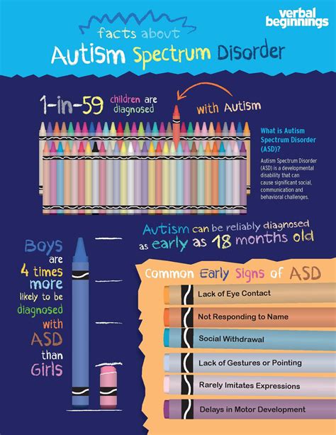 autism spectrum disorder interesting facts  autism