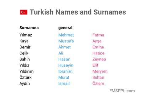 Turkish Names And Surnames