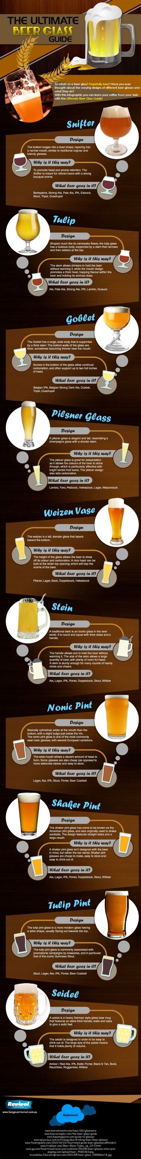 Why There Are So Many Glasses For Beer And Which Goes In What Glass