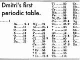 Periodic Mendeleev Dmitri 1869 Created Atomic Dmitris Exams sketch template