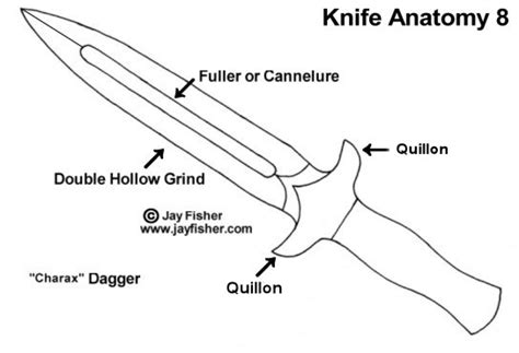 bowie knife parts