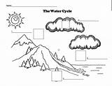 Agua Coloringhome Ciclo Worksheeto Whole Ciencias sketch template