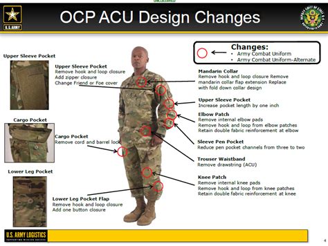 ocp rollout soldier systems daily