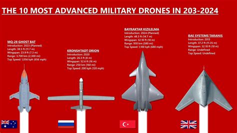 advanced military drones    youtube