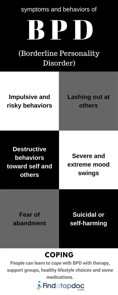infographic borderline personality disorder symptoms  behaviours