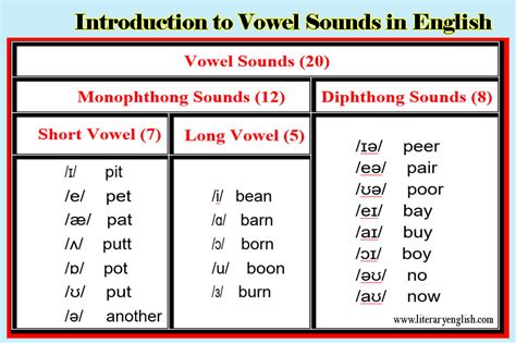 pure vowel sounds  english  games walkthrough
