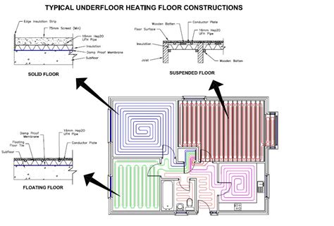 underfloor heating    efficient  heating  home