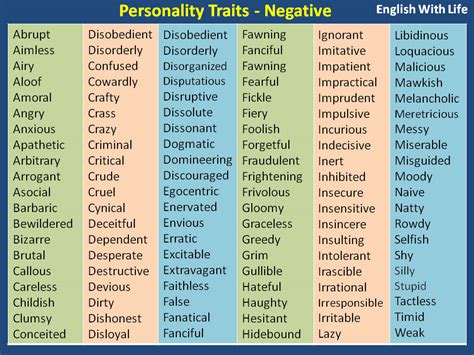 personality traits negative vocabulary home