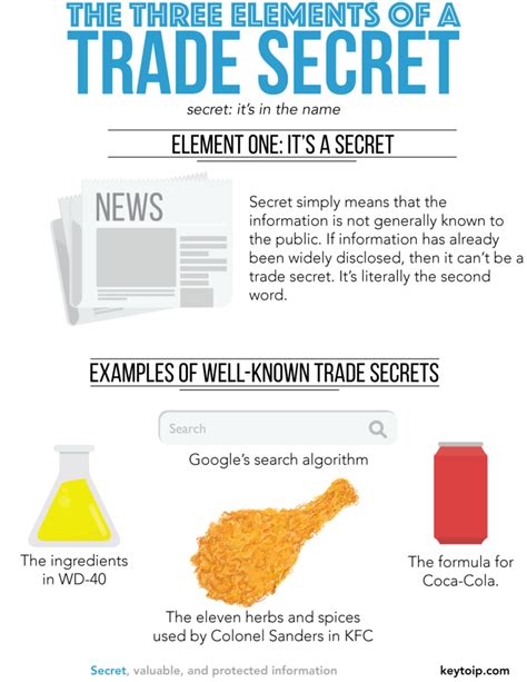 key  ip trade secrets