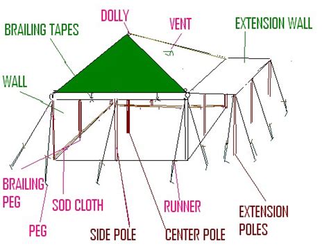 camping parts   tent names