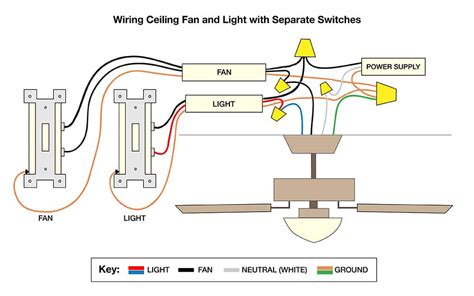 hunter ceiling fan wiring diagram  remote control search