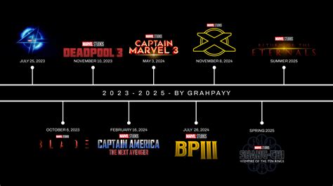 movies predictionswishlist   official logos