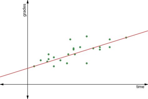 identify trend lines  graphs expii