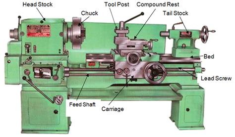 parts  lathe machine lathe machine parts lathe machine lathe