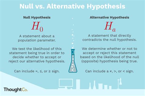 null hypothesis  alternative hypothesis