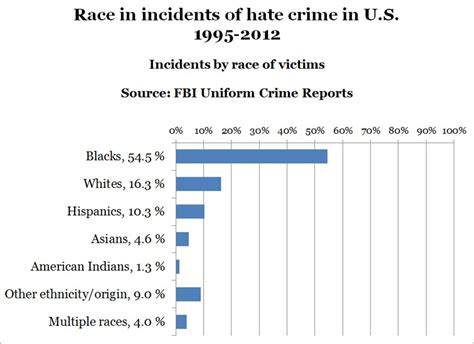 hate crime in america by the numbers nbc news