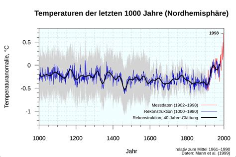 der klimawandel und seine realen folgen