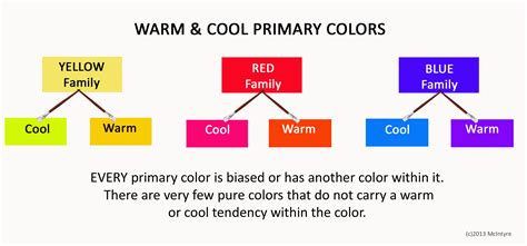 artists    color  warm  cool important color theory