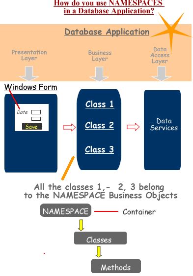 learn   namespaces  visual basicnet
