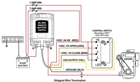 remote wiring diagram organicled