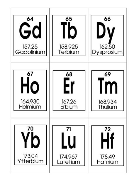 periodic table flashcards printable
