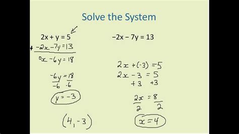 solving systems  linear combination simplifying math youtube