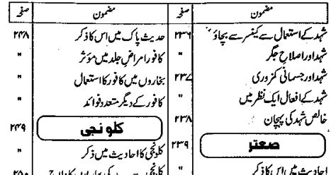 Islamic Urdu Books Complete Tibb E Nabavi