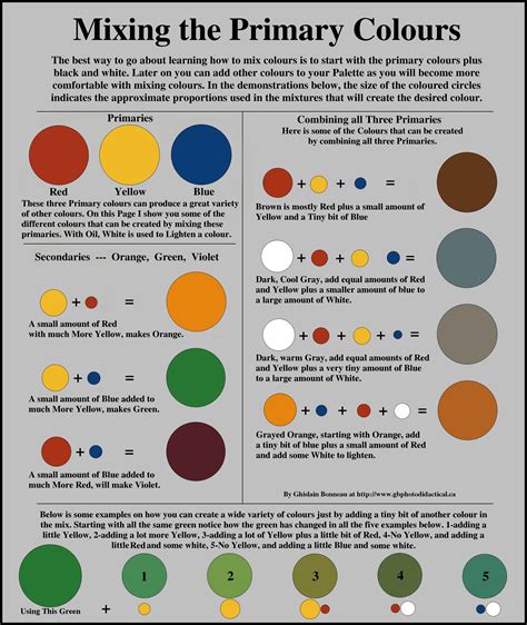 color mixing guide google search mixing paint colors color mixing