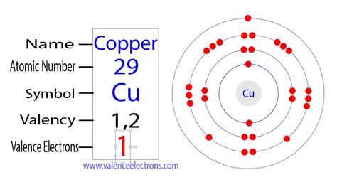 find  valence electrons  copper cu