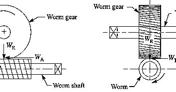 mechanical notes forces acting  worm gears