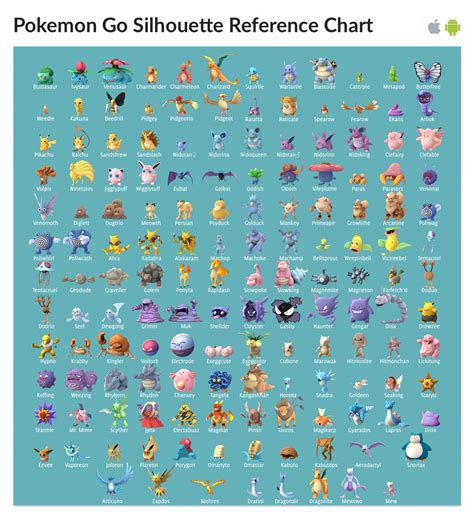 Complete Pokemon Go Silhouette Reference Chart For All 151