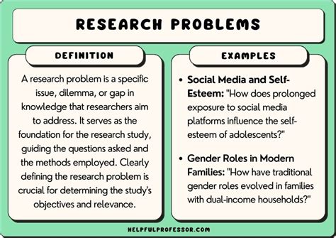 research problem examples inspiration