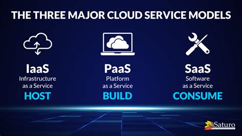 major cloud service models netsuite blog saturotech