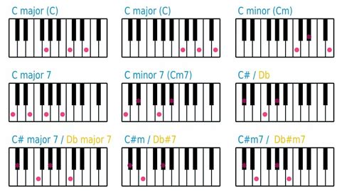 piano chords