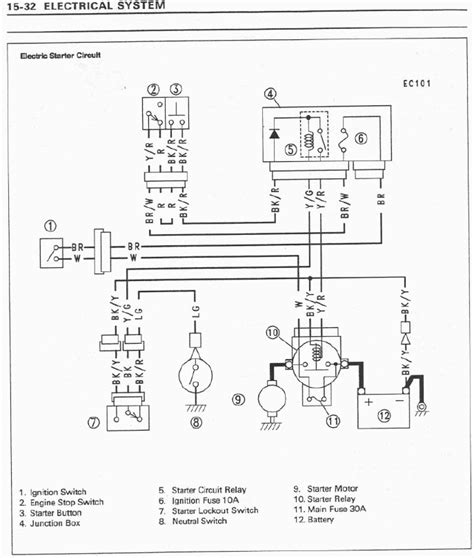 wiring diagram  kawasaki mule  wiring diagram pictures