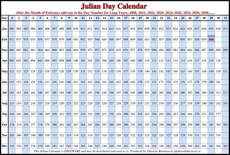 julian calendar    printable calendar templates