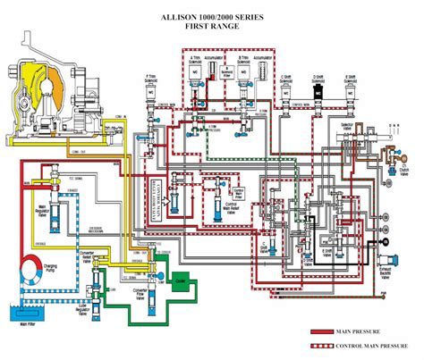 allison  transmission wiring diagram wiring draw  schematic