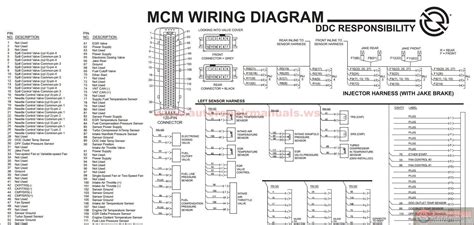 detroit  series ecm wiring harness